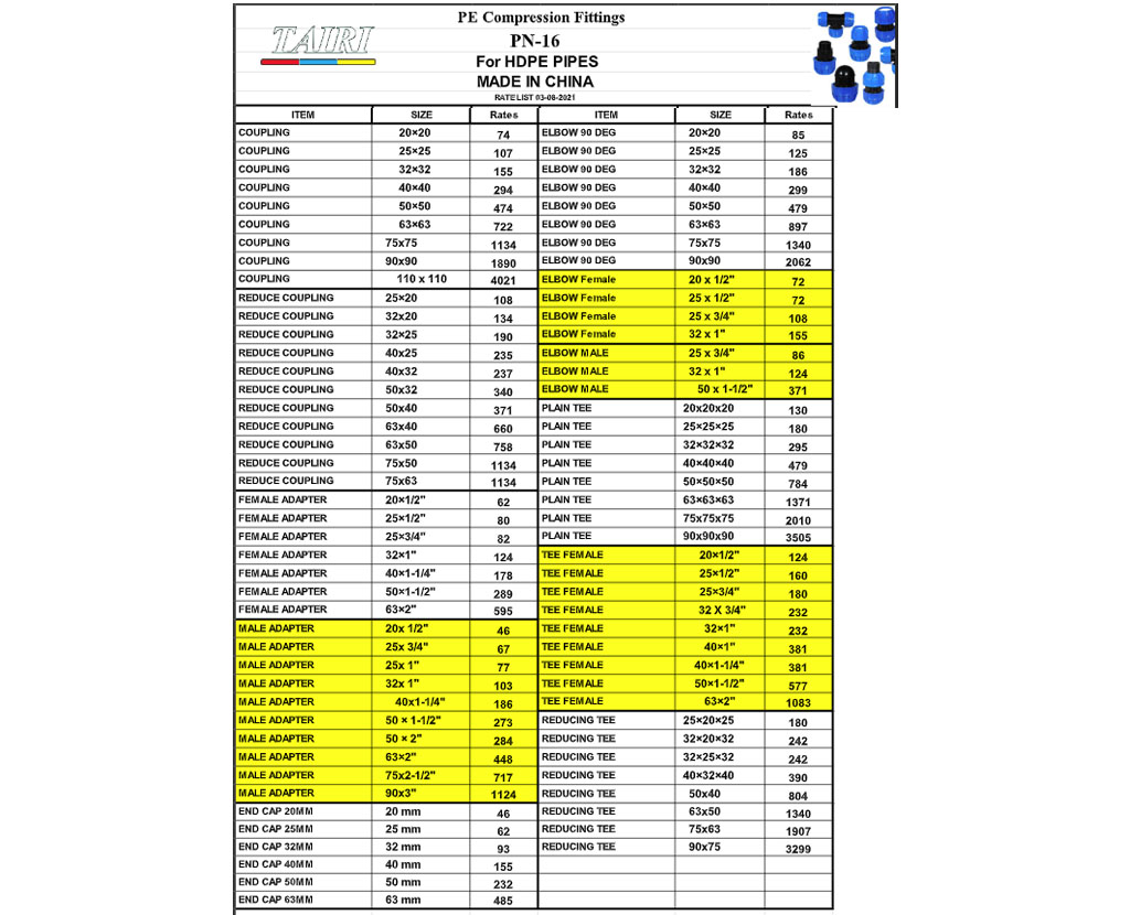 Rate List – whtraders